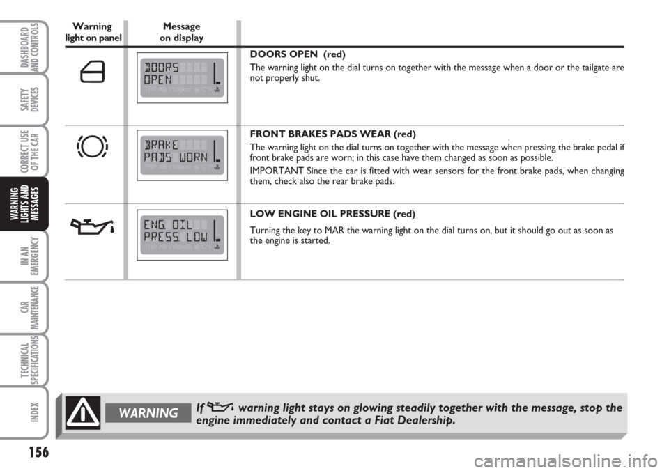 FIAT MULTIPLA 2007 1.G Owners Manual 156
IN AN
EMERGENCY
CAR
MAINTENANCE
TECHNICAL
SPECIFICATIONS
INDEX
DASHBOARD
AND CONTROLS
SAFETY
DEVICES
CORRECT USE
OF THE CAR
WARNING
LIGHTS AND
MESSAGES
Warning Messagelight on panel on display
DOO