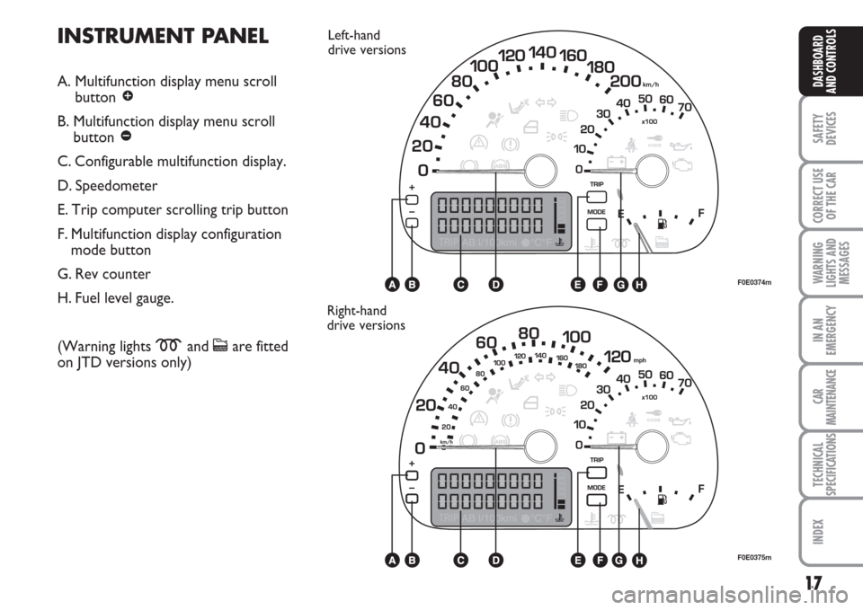 FIAT MULTIPLA 2007 1.G Owners Manual 17
SAFETY
DEVICES
CORRECT USE
OF THE CAR
WARNING
LIGHTS AND
MESSAGES
IN AN
EMERGENCY
CAR
MAINTENANCE
TECHNICAL
SPECIFICATIONS
INDEX
DASHBOARD
AND CONTROLSA. Multifunction display menu scroll
button 
�