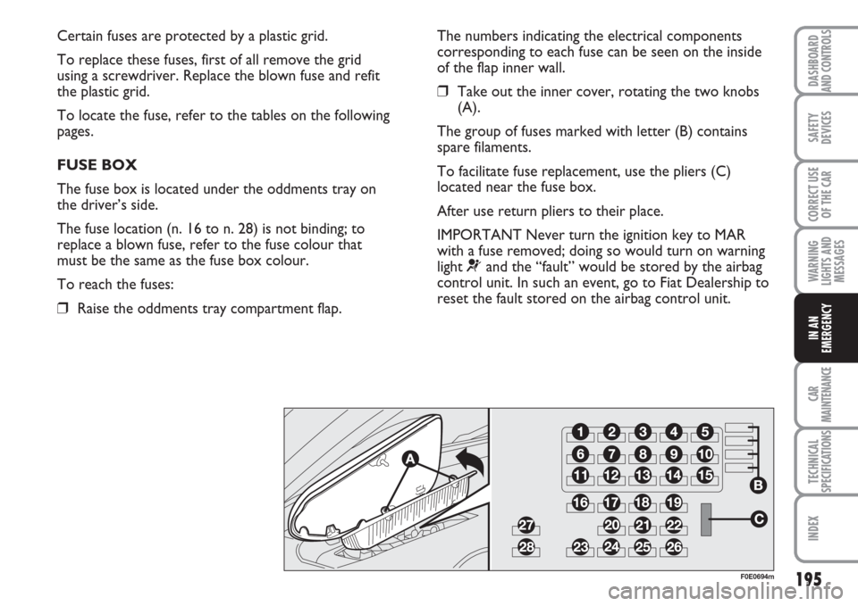 FIAT MULTIPLA 2007 1.G Owners Manual 195
SAFETY
DEVICES
CORRECT USE
OF THE CAR
WARNING
LIGHTS AND
MESSAGES
CAR
MAINTENANCE
TECHNICAL
SPECIFICATIONS
INDEX
DASHBOARD
AND CONTROLS
IN AN
EMERGENCY
Certain fuses are protected by a plastic gri FIAT MULTIPLA 2007 1.G Owners Manual 195
SAFETY
DEVICES
CORRECT USE
OF THE CAR
WARNING
LIGHTS AND
MESSAGES
CAR
MAINTENANCE
TECHNICAL
SPECIFICATIONS
INDEX
DASHBOARD
AND CONTROLS
IN AN
EMERGENCY
Certain fuses are protected by a plastic gri