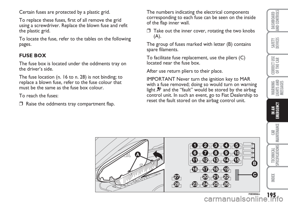 FIAT MULTIPLA 2007 1.G Owners Manual 195
SAFETY
DEVICES
CORRECT USE
OF THE CAR
WARNING
LIGHTS AND
MESSAGES
CAR
MAINTENANCE
TECHNICAL
SPECIFICATIONS
INDEX
DASHBOARD
AND CONTROLS
IN AN
EMERGENCY
Certain fuses are protected by a plastic gri