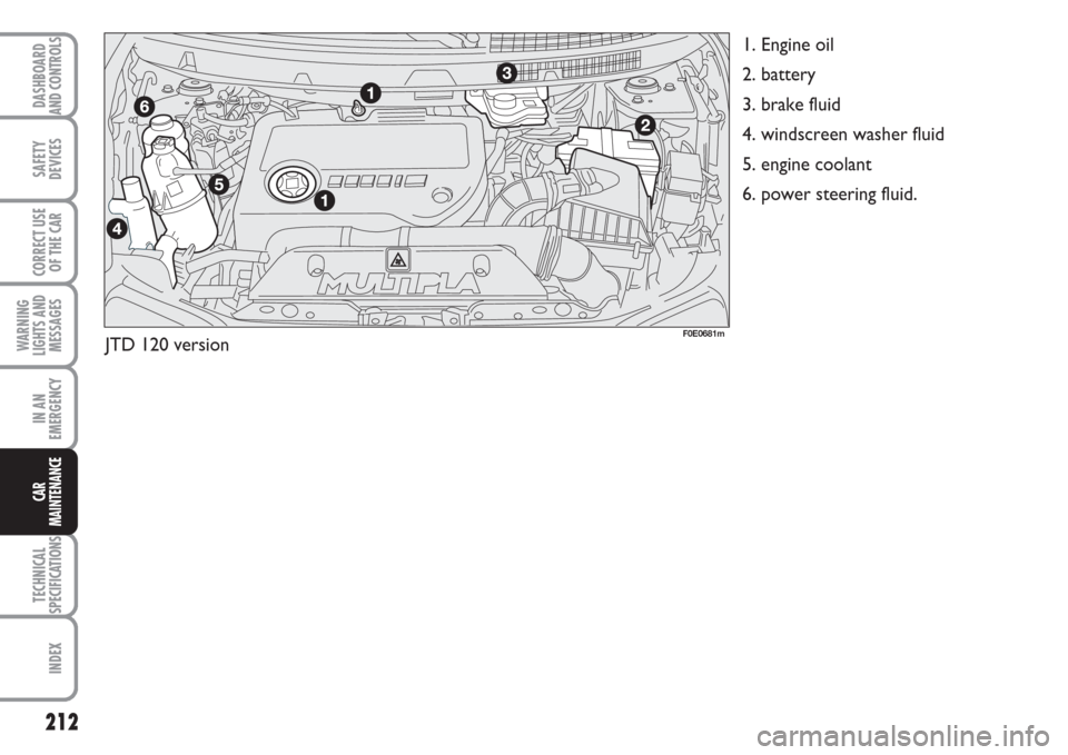 FIAT MULTIPLA 2007 1.G Owners Manual 212
SAFETY
DEVICES
CORRECT USE
OF THE CAR
WARNING
LIGHTS AND
MESSAGES
IN AN
EMERGENCY
TECHNICAL
SPECIFICATIONS
INDEX
DASHBOARD
AND CONTROLS
CAR
MAINTENANCE
1. Engine oil
2. battery
3. brake fluid
4. w