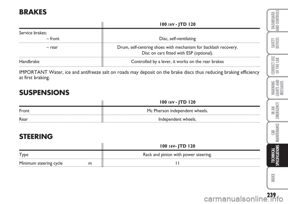 FIAT MULTIPLA 2007 1.G Owners Manual 239
SAFETY
DEVICES
CORRECT USE
OF THE CAR
WARNING
LIGHTS AND
MESSAGES
CAR
MAINTENANCE
INDEX
DASHBOARD
AND CONTROLS
IN AN
EMERGENCY
TECHNICAL
SPECIFICATIONS
BRAKES
10016V - JTD 120
Service brakes:
– 