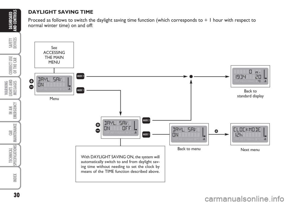 FIAT MULTIPLA 2007 1.G Owners Manual 30
SAFETY
DEVICES
CORRECT USE
OF THE CAR
WARNING
LIGHTS AND
MESSAGES
IN AN
EMERGENCY
CAR
MAINTENANCE
TECHNICAL
SPECIFICATIONS
INDEX
DASHBOARD
AND CONTROLS
DAYLIGHT SAVING TIME
Proceed as follows to sw