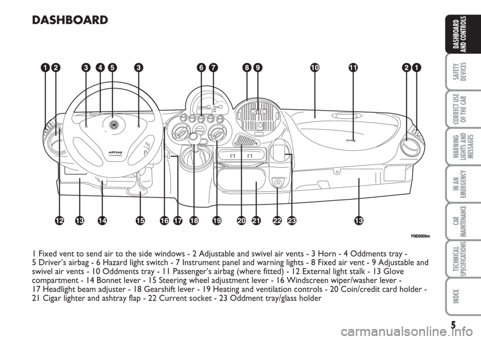 FIAT MULTIPLA 2007 1.G Owners Manual 5
SAFETY
DEVICES
CORRECT USE
OF THE CAR
WARNING
LIGHTS AND
MESSAGES
IN AN
EMERGENCY
CAR
MAINTENANCE
TECHNICAL
SPECIFICATIONS
INDEX
DASHBOARD
AND CONTROLS
DASHBOARD
1 Fixed vent to send air to the side