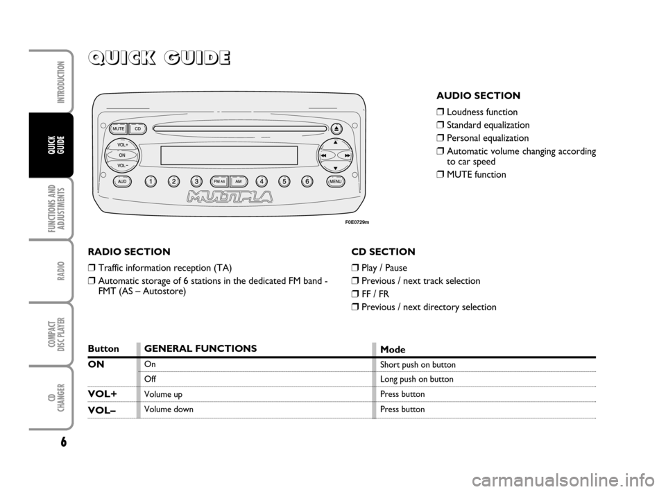 FIAT MULTIPLA 2007 1.G Radio CD CDC Manual 6
FUNCTIONS AND
ADJUSTMENTS
RADIO
COMPACT
DISC PLAYER
CD
CHANGER
INTRODUCTION
QUICK
GUIDE
Q Q Q Q
U U U U
I I I I
C C C C
K K K K
       
G G G G
U U U U
I I I I
D D D D
E E E E
AUDIO SECTION
❒Loudn