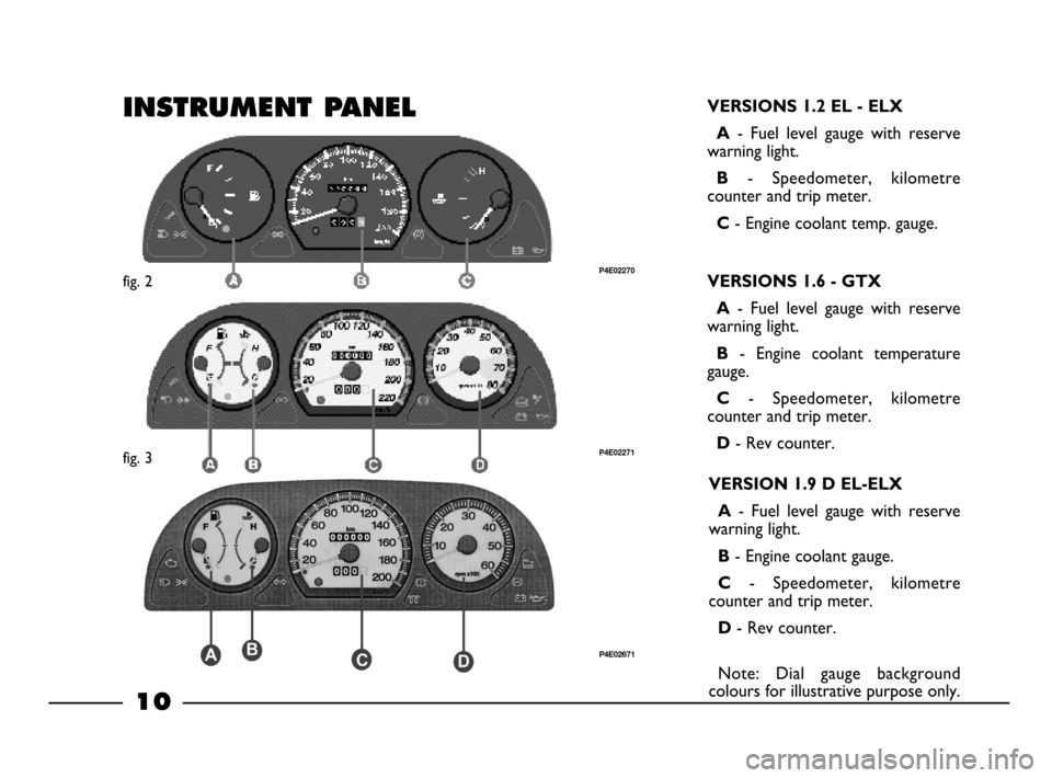 FIAT PALIO 2003 178 / 1.G India Version Owners Manual 10
VERSIONS 1.2 EL - ELX
A
-  Fuel  level  gauge  with  reserve
warning light.
B-  Speedometer,  kilometre
counter and trip meter.
C- Engine coolant temp. gauge.
VERSIONS 1.6 - GTX
A
-  Fuel  level  g