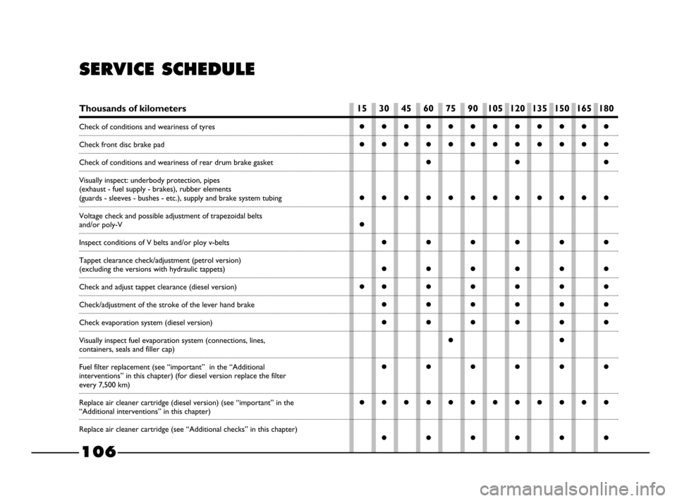 FIAT PALIO 2003 178 / 1.G India Version Owners Manual 













106
Thousands of kilometers 15 3045 6075 90105 120135 150165 180
SERVICE SCHEDULE
Check o