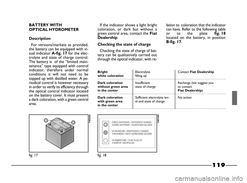 FIAT PALIO 2003 178 / 1.G India Version Owners Manual Electrolyte
filling up
Insufficient
state of charge
Sufficient electrolyte lev-
el and state of chargeContact Fiat Dealership
Recharge (we suggest you
to contact
Fiat Dealership)
No action
119
If the FIAT PALIO 2003 178 / 1.G India Version Owners Manual Electrolyte
filling up
Insufficient
state of charge
Sufficient electrolyte lev-
el and state of chargeContact Fiat Dealership
Recharge (we suggest you
to contact
Fiat Dealership)
No action
119
If the