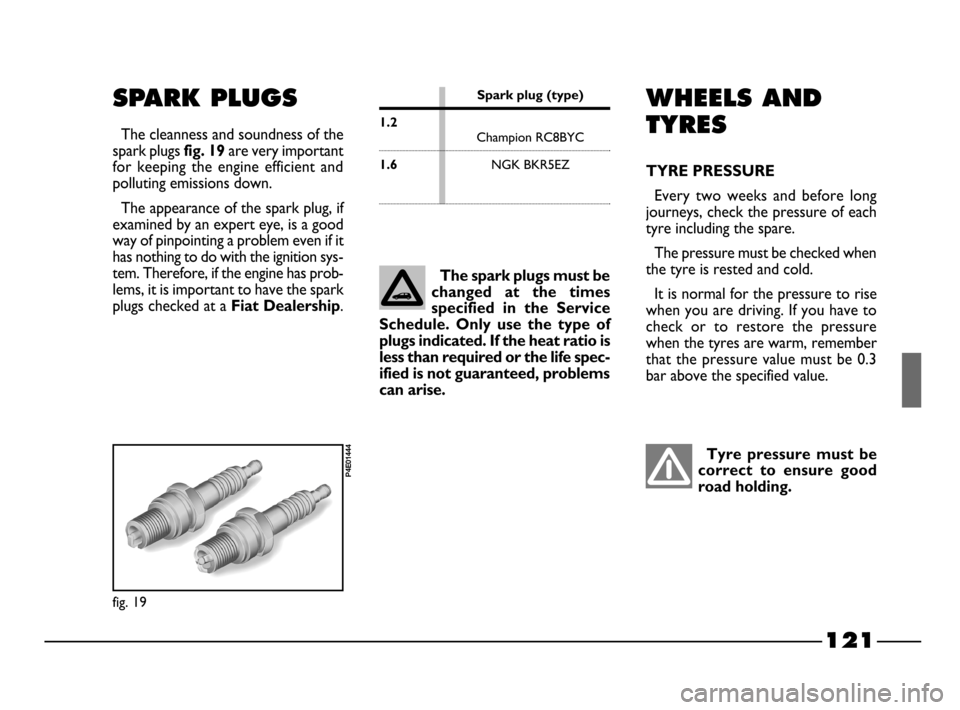 FIAT PALIO 2003 178 / 1.G India Version Owners Manual 121
SPARK PLUGS
The cleanness and soundness of the
spark plugs
fig. 19 are very important
for keeping the engine efficient and
polluting emissions down.
The appearance of the spark plug, if
exam FIAT PALIO 2003 178 / 1.G India Version Owners Manual 121
SPARK PLUGS
The cleanness and soundness of the
spark plugs
fig. 19 are very important
for keeping the engine efficient and
polluting emissions down.
The appearance of the spark plug, if
exam