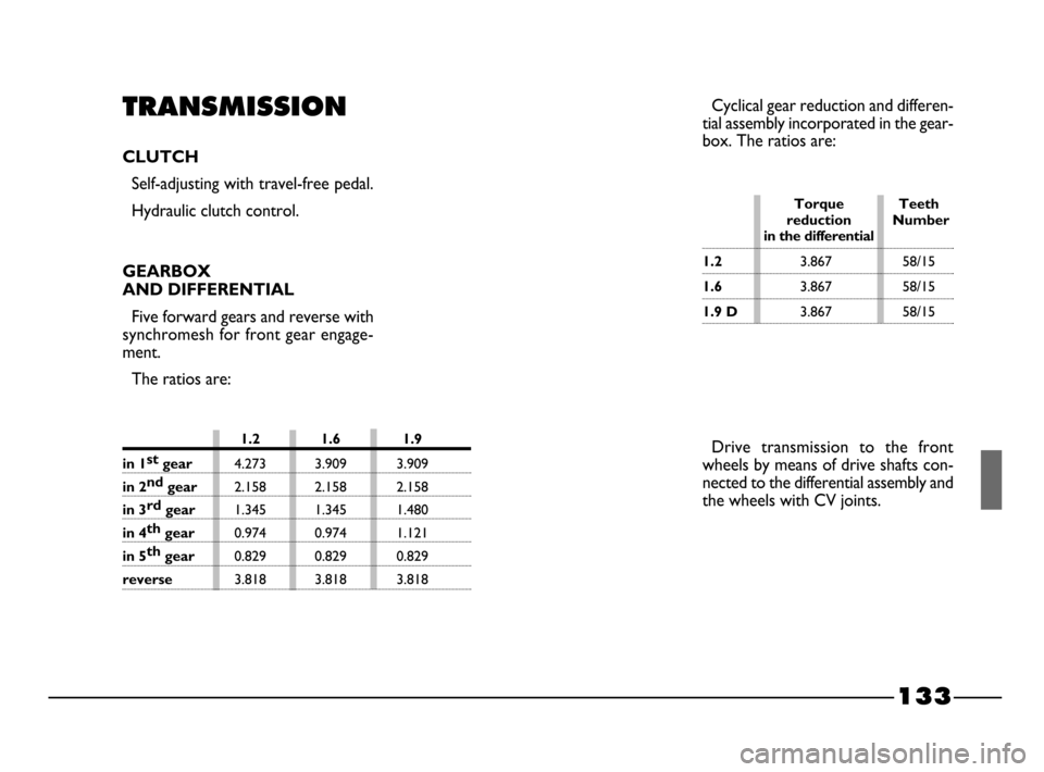 FIAT PALIO 2003 178 / 1.G India Version Owners Manual 133
TRANSMISSION
CLUTCH
Self-adjusting with travel-free pedal.
Hydraulic clutch control.Cyclical gear reduction and differen-
tial assembly incorporated in the gear-
box. The ratios are:
Drive transm FIAT PALIO 2003 178 / 1.G India Version Owners Manual 133
TRANSMISSION
CLUTCH
Self-adjusting with travel-free pedal.
Hydraulic clutch control.Cyclical gear reduction and differen-
tial assembly incorporated in the gear-
box. The ratios are:
Drive transm