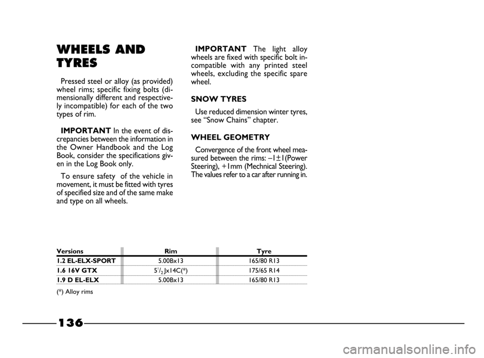 FIAT PALIO 2003 178 / 1.G India Version Owners Manual 136
Max speed index
Q
= up to 160 km/h.
R= up to 170 km/h.
S= up to 180 km/h.
T= up to 190 km/h.
U= up to 200 km/h.
H= up to 210 km/h.
V= up to 240 km/h.
W= up to 270 km/h.
Y= up to 300 km/h.
Load ind