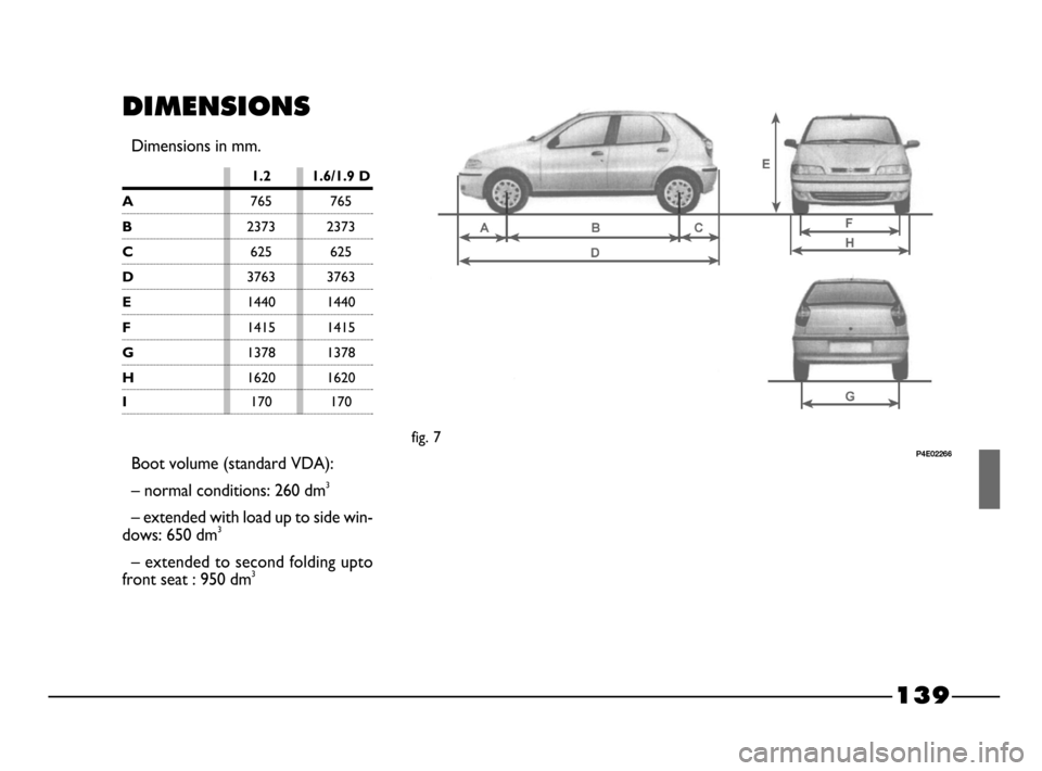 FIAT PALIO 2003 178 / 1.G India Version Owners Manual 139
P4E02266
DIMENSIONS
Dimensions in mm.
1.2 1.6/1.9 D
A765 765
B2373 2373
C625 625
D3763 3763
E1440 1440
F1415 1415
G1378 1378
H1620 1620
Boot volume (standard VDA):
– normal conditions: 260 dm
3 FIAT PALIO 2003 178 / 1.G India Version Owners Manual 139
P4E02266
DIMENSIONS
Dimensions in mm.
1.2 1.6/1.9 D
A765 765
B2373 2373
C625 625
D3763 3763
E1440 1440
F1415 1415
G1378 1378
H1620 1620
Boot volume (standard VDA):
– normal conditions: 260 dm
3