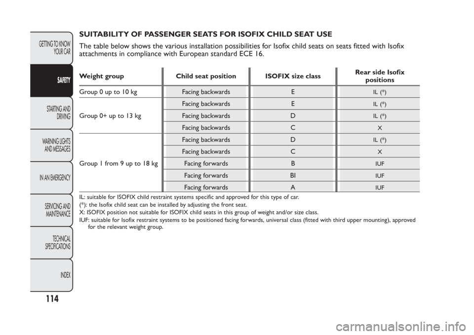 FIAT PANDA 2014 319 / 3.G Owners Manual SUITABILITY OF PASSENGER SEATS FOR ISOFIX CHILD SEAT USE
The table below shows the various installation possibilities for Isofix child seats on seats fitted with Isofix
attachments in compliance with 