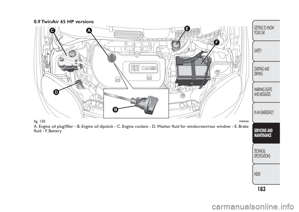 FIAT PANDA 2014 319 / 3.G User Guide 0.9 TwinAir 65 HP versionsA. Engine oil plug/filler - B. Engine oil dipstick - C. Engine coolant - D. Washer fluid for windscreen/rear window - E. Brake
fluid - F. Batteryfig. 150
F0W0330
183GETTING T