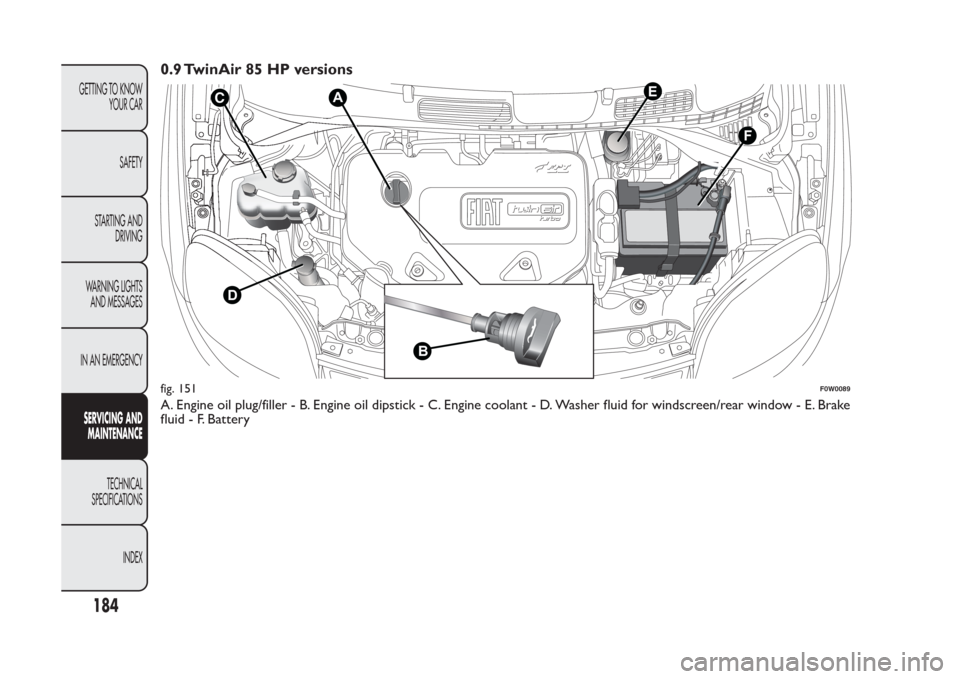 FIAT PANDA 2014 319 / 3.G User Guide 0.9 TwinAir 85 HP versionsA. Engine oil plug/filler - B. Engine oil dipstick - C. Engine coolant - D. Washer fluid for windscreen/rear window - E. Brake
fluid - F. Battery
F
E
C
D
B
A
fig. 151
F0W0089