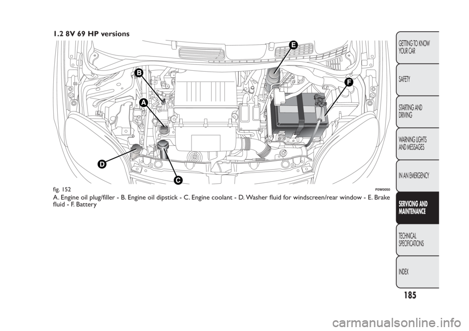 FIAT PANDA 2014 319 / 3.G User Guide 1.2 8V 69 HP versionsA. Engine oil plug/filler - B. Engine oil dipstick - C. Engine coolant - D. Washer fluid for windscreen/rear window - E. Brake
fluid - F. Batteryfig. 152
F0W0050
185GETTING TO KNO