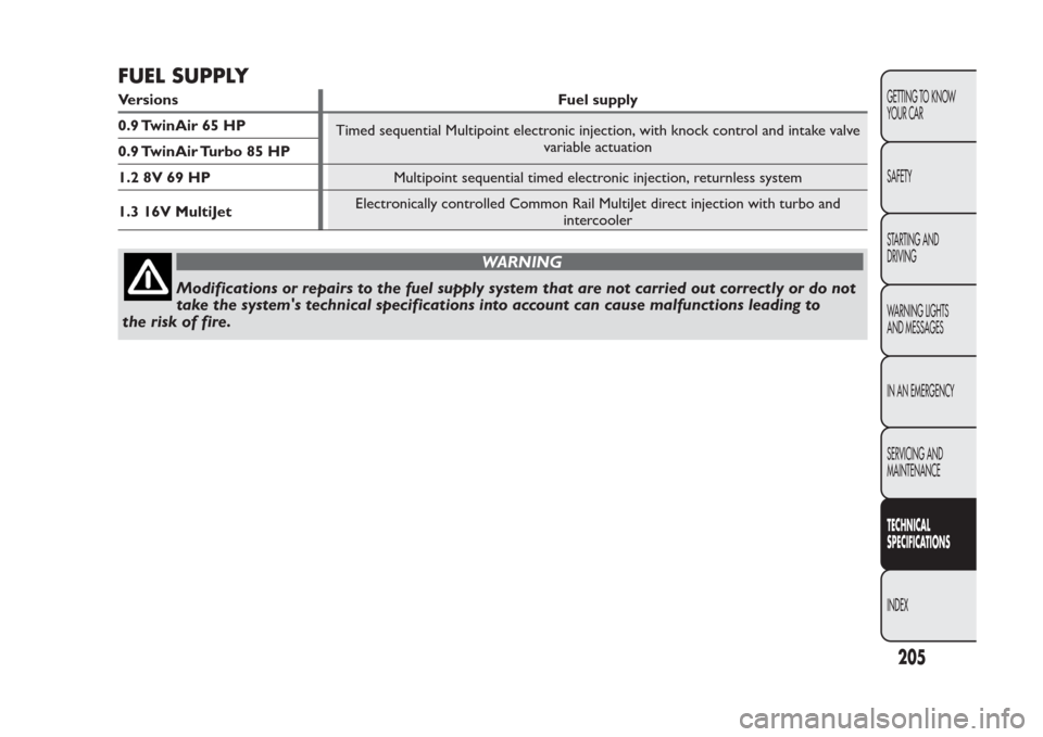 FIAT PANDA 2014 319 / 3.G Owners Manual FUEL SUPPLYVersions Fuel supply
0.9 TwinAir 65 HP
Timed sequential Multipoint electronic injection, with knock control and intake valve
variable actuation
0.9 TwinAir Turbo 85 HP
1.2 8V 69 HPMultipoin