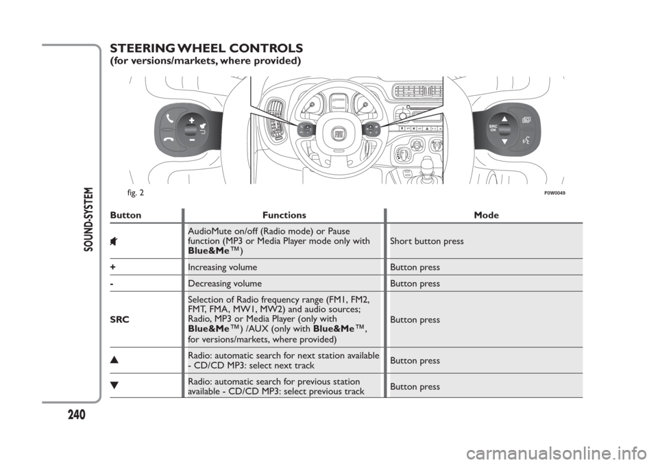 FIAT PANDA 2014 319 / 3.G Owners Manual STEERING WHEEL CONTROLS(for versions/markets, where provided)Button Functions Mode
AudioMute on/off (Radio mode) or Pause
function (MP3 or Media Player mode only with
Blue&Me
™
)Short button press
+ FIAT PANDA 2014 319 / 3.G Owners Manual STEERING WHEEL CONTROLS(for versions/markets, where provided)Button Functions Mode
AudioMute on/off (Radio mode) or Pause
function (MP3 or Media Player mode only with
Blue&Me
™
)Short button press
+