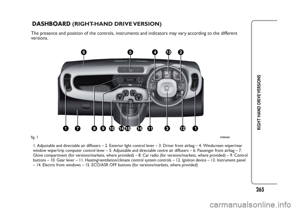 FIAT PANDA 2014 319 / 3.G Owners Manual RIGHT HAND DRIVE VERSIONS
2
(RIGHT-HAND DRIVE VERSION)
The presence and position of the controls, instruments and indicators may vary according to the different
versions.1. Adjustable and directable a