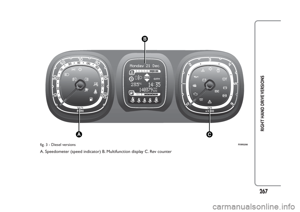 FIAT PANDA 2014 319 / 3.G Owners Manual RIGHT HAND DRIVE VERSIONS
267
A. Speedometer (speed indicator) B. Multifunction display C. Rev counter
TOTkmi
C
fig. 3- Diesel versions
F0W0298 