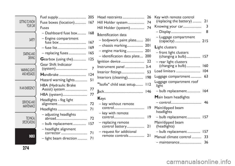 FIAT PANDA 2014 319 / 3.G Owners Manual Fuel supply ................................ 205
Fuse boxes (location) ............. 167
Fuses
– Dashboard fuse box .......... 168
– Engine compartment
fuse box ............................... 167