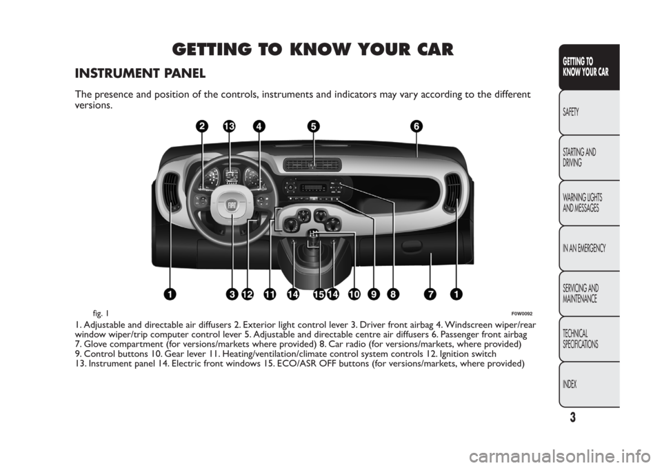 FIAT PANDA 2014 319 / 3.G Owners Manual GETTING TO KNOW YOUR CAR
INSTRUMENT PANELThe presence and position of the controls, instruments and indicators may vary according to the different
versions.1. Adjustable and directable air diffusers 2 FIAT PANDA 2014 319 / 3.G Owners Manual GETTING TO KNOW YOUR CAR
INSTRUMENT PANELThe presence and position of the controls, instruments and indicators may vary according to the different
versions.1. Adjustable and directable air diffusers 2
