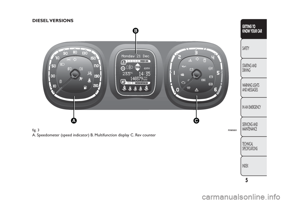 FIAT PANDA 2014 319 / 3.G Owners Manual DIESEL VERSIONSA. Speedometer (speed indicator) B. Multifunction display C. Rev counter
TOTkmi
C
fig. 3
F0W0001
5GETTING TO
KNOW YOUR CARSAFETY
STARTING AND
DRIVING
WARNING LIGHTS
AND MESSAGES
IN AN E