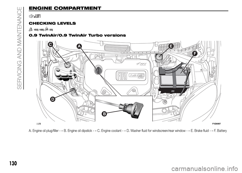 FIAT PANDA 2015 319 / 3.G Owners Manual ENGINE COMPARTMENT
.
CHECKING LEVELS
165) 166)55)
0.9 TwinAir/0.9 TwinAir Turbo versions
A. Engine oil plug/filler-–B.Engine oil dipstick-–C.Engine coolant-–D.Washer fluid for windscreen/rear wi FIAT PANDA 2015 319 / 3.G Owners Manual ENGINE COMPARTMENT
.
CHECKING LEVELS
165) 166)55)
0.9 TwinAir/0.9 TwinAir Turbo versions
A. Engine oil plug/filler-–B.Engine oil dipstick-–C.Engine coolant-–D.Washer fluid for windscreen/rear wi