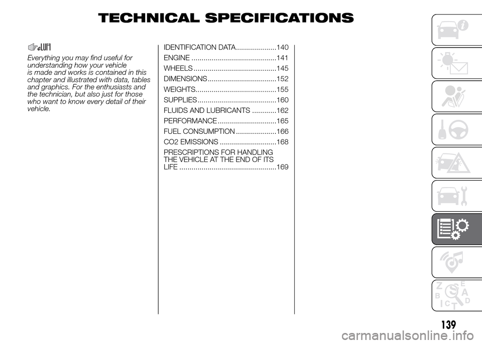 FIAT PANDA 2015 319 / 3.G Owners Manual TECHNICAL SPECIFICATIONS
Everything you may find useful for
understanding how your vehicle
is made and works is contained in this
chapter and illustrated with data, tables
and graphics. For the enthus FIAT PANDA 2015 319 / 3.G Owners Manual TECHNICAL SPECIFICATIONS
Everything you may find useful for
understanding how your vehicle
is made and works is contained in this
chapter and illustrated with data, tables
and graphics. For the enthus