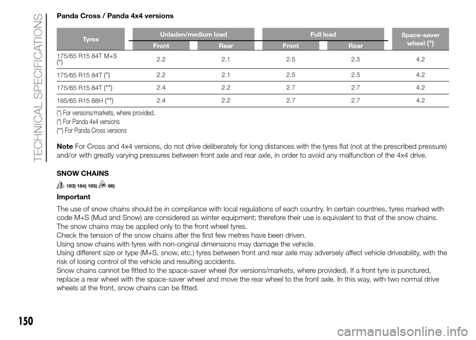 FIAT PANDA 2015 319 / 3.G User Guide Panda Cross / Panda 4x4 versions
Ty r e sUnladen/medium load Full load
Space-saver
wheel(*)Front Rear Front Rear
175/65 R15 84T M+S(*)2.2 2.1 2.5 2.5 4.2
175/65 R15 84T
(*)2.2 2.1 2.5 2.5 4.2
175/65 R