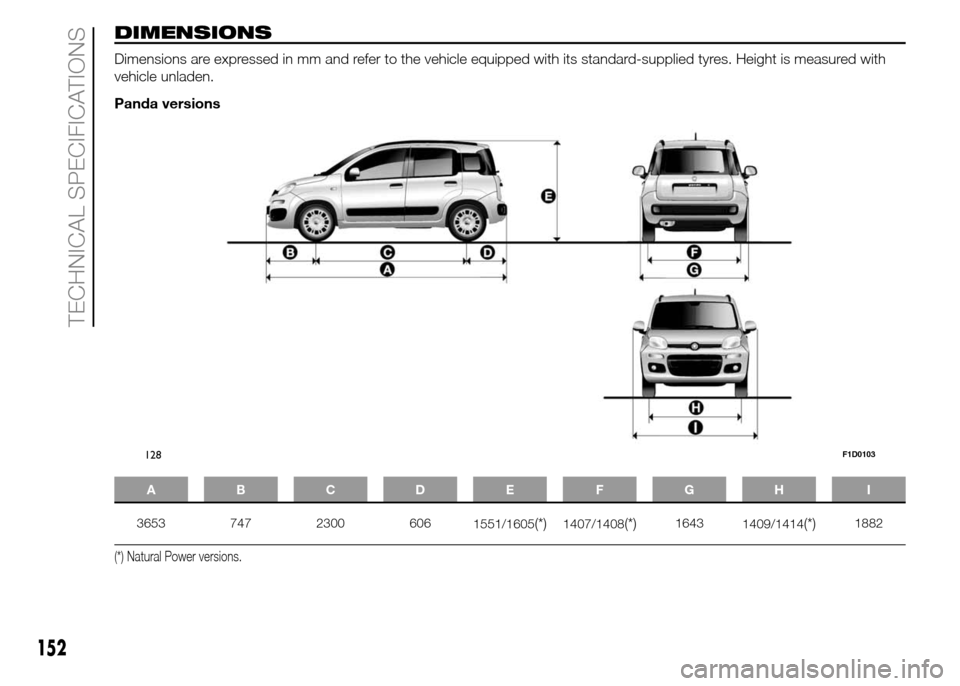 FIAT PANDA 2015 319 / 3.G Owners Manual DIMENSIONS
Dimensions are expressed in mm and refer to the vehicle equipped with its standard-supplied tyres. Height is measured with
vehicle unladen.
Panda versions
ABCDE FGH I
3653 747 2300 606
1551 FIAT PANDA 2015 319 / 3.G Owners Manual DIMENSIONS
Dimensions are expressed in mm and refer to the vehicle equipped with its standard-supplied tyres. Height is measured with
vehicle unladen.
Panda versions
ABCDE FGH I
3653 747 2300 606
1551