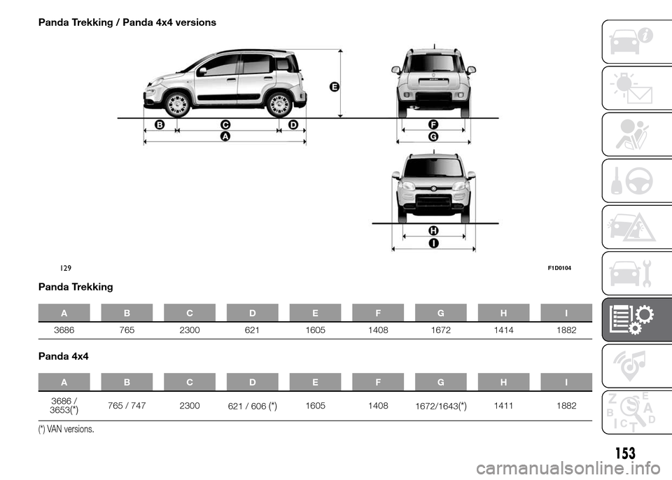 FIAT PANDA 2015 319 / 3.G Owners Manual Panda Trekking / Panda 4x4 versions
Panda Trekking
ABCDE FGH I
3686 765 2300 621 1605 1408 1672 1414 1882
Panda 4x4
ABCDE FGH I
3686 /
3653(*)765 / 747 2300
621 / 606(*)1605 1408
1672/1643(*)1411 1882 FIAT PANDA 2015 319 / 3.G Owners Manual Panda Trekking / Panda 4x4 versions
Panda Trekking
ABCDE FGH I
3686 765 2300 621 1605 1408 1672 1414 1882
Panda 4x4
ABCDE FGH I
3686 /
3653(*)765 / 747 2300
621 / 606(*)1605 1408
1672/1643(*)1411 1882