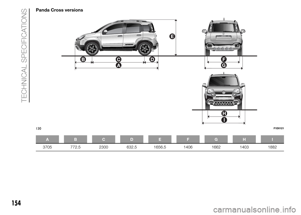 FIAT PANDA 2015 319 / 3.G Owners Manual Panda Cross versions
ABCDE FGH I
3705 772.5 2300 632.5 1656.5 1406 1662 1403 1882
130F1D0121
154
TECHNICAL SPECIFICATIONS FIAT PANDA 2015 319 / 3.G Owners Manual Panda Cross versions
ABCDE FGH I
3705 772.5 2300 632.5 1656.5 1406 1662 1403 1882
130F1D0121
154
TECHNICAL SPECIFICATIONS