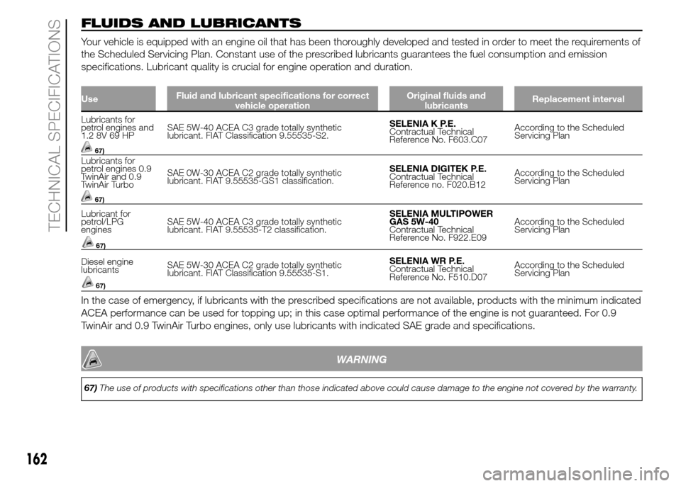 FIAT PANDA 2015 319 / 3.G Owners Manual FLUIDS AND LUBRICANTS
Your vehicle is equipped with an engine oil that has been thoroughly developed and tested in order to meet the requirements of
the Scheduled Servicing Plan. Constant use of the p