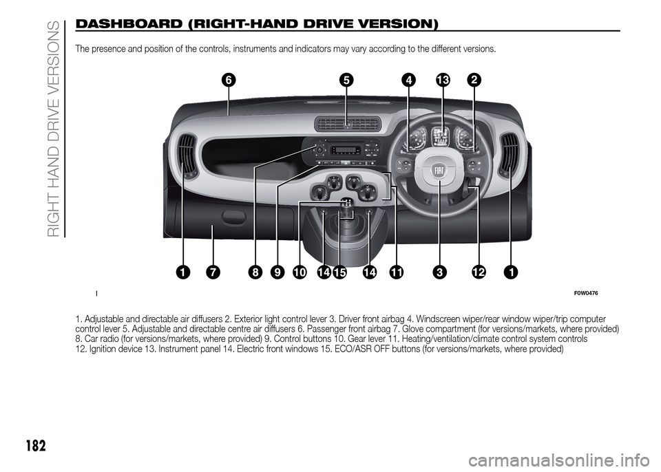 FIAT PANDA 2015 319 / 3.G Owners Manual 182
RIGHT HAND DRIVE VERSIONS
DASHBOARD (RIGHT-HAND DRIVE VERSION)
The presence and position of the controls, instruments and indicators may vary according to the different versions.
1. Adjustable and