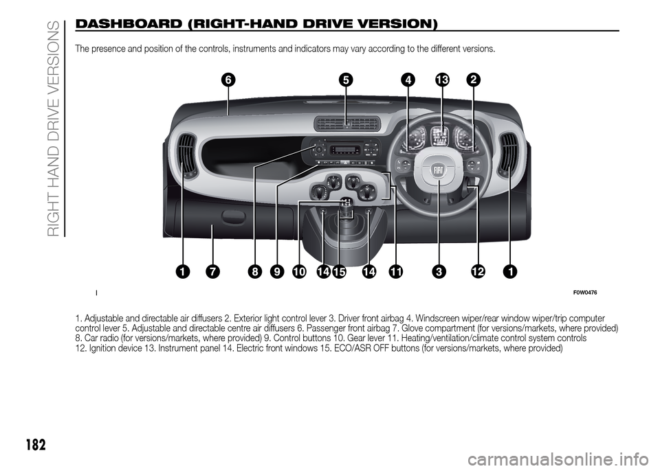 FIAT PANDA 2015 319 / 3.G Owners Manual 182
RIGHT HAND DRIVE VERSIONS
DASHBOARD (RIGHT-HAND DRIVE VERSION)
The presence and position of the controls, instruments and indicators may vary according to the different versions.
1. Adjustable and FIAT PANDA 2015 319 / 3.G Owners Manual 182
RIGHT HAND DRIVE VERSIONS
DASHBOARD (RIGHT-HAND DRIVE VERSION)
The presence and position of the controls, instruments and indicators may vary according to the different versions.
1. Adjustable and