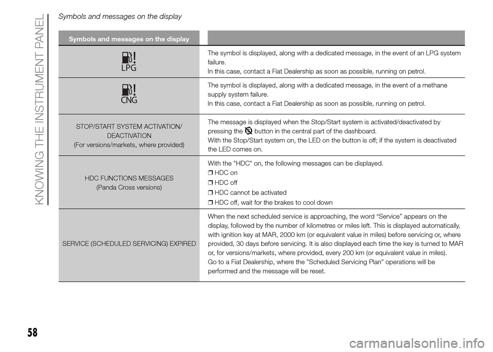 FIAT PANDA 2015 319 / 3.G Workshop Manual STOP/START SYSTEM ACTIVATION/
DEACTIVATION
(For versions/markets, where provided)The message is displayed when the Stop/Start system is activated/deactivated by
pressing thebutton in the central part 