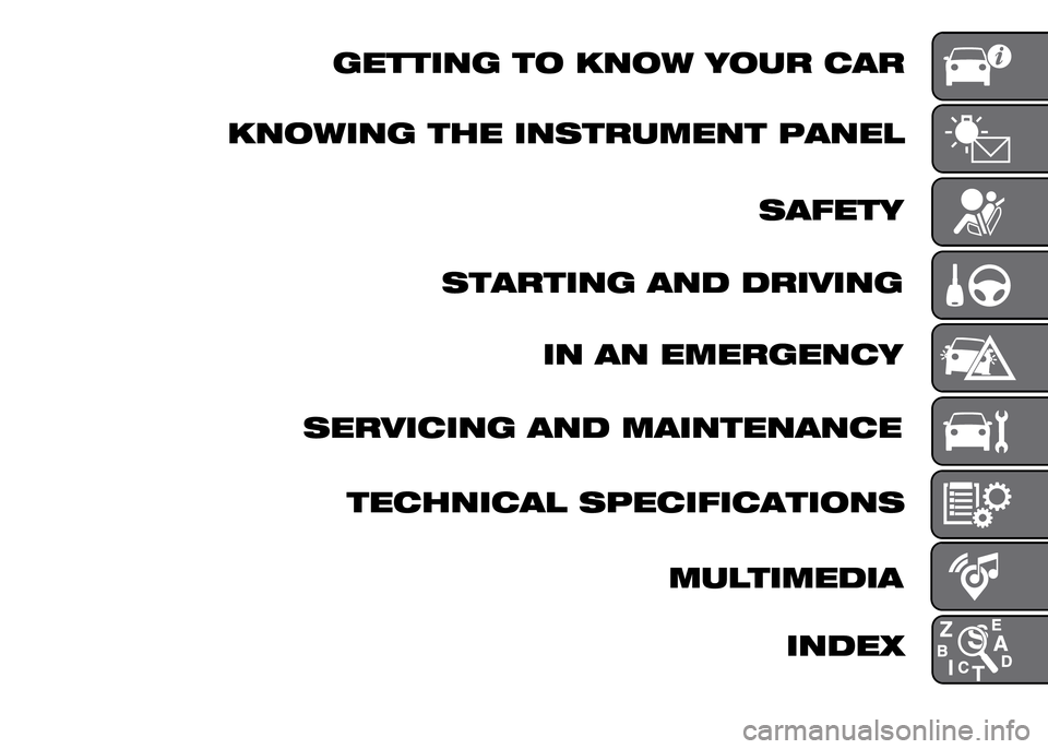 FIAT PANDA 2015 319 / 3.G Owners Manual FIAT PANDA 2015 319 / 3.G Owners Manual