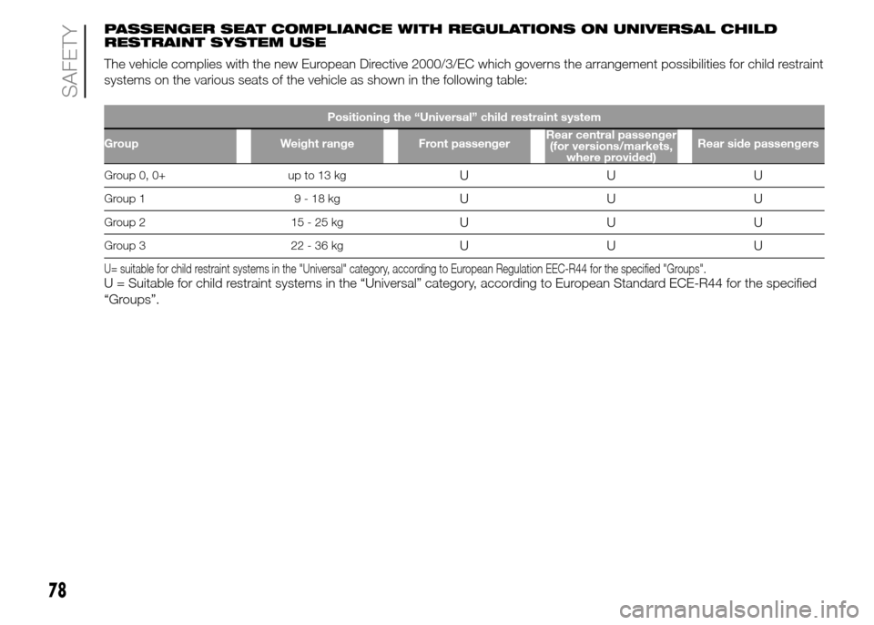 FIAT PANDA 2015 319 / 3.G Owners Manual PASSENGER SEAT COMPLIANCE WITH REGULATIONS ON UNIVERSAL CHILD
RESTRAINT SYSTEM USE
The vehicle complies with the new European Directive 2000/3/EC which governs the arrangement possibilities for child 