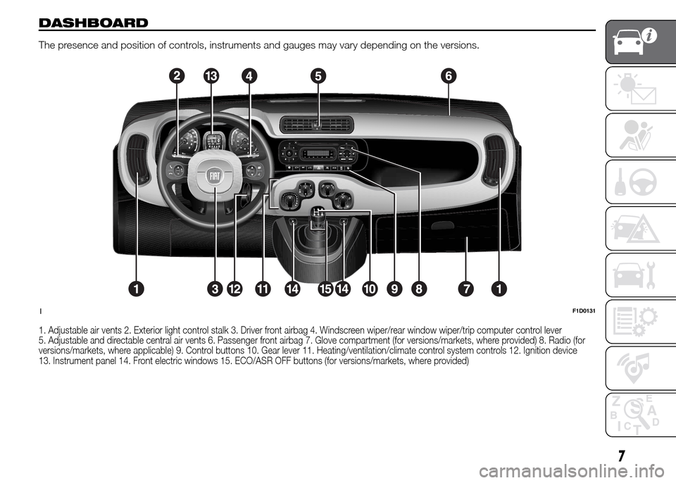 FIAT PANDA 2015 319 / 3.G Owners Manual DASHBOARD
The presence and position of controls, instruments and gauges may vary depending on the versions.
1. Adjustable air vents 2. Exterior light control stalk 3. Driver front airbag 4. Windscreen FIAT PANDA 2015 319 / 3.G Owners Manual DASHBOARD
The presence and position of controls, instruments and gauges may vary depending on the versions.
1. Adjustable air vents 2. Exterior light control stalk 3. Driver front airbag 4. Windscreen