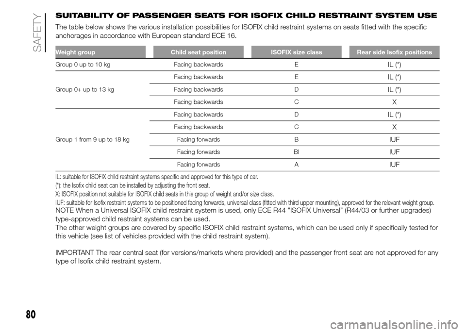 FIAT PANDA 2015 319 / 3.G Owners Manual SUITABILITY OF PASSENGER SEATS FOR ISOFIX CHILD RESTRAINT SYSTEM USE
The table below shows the various installation possibilities for ISOFIX child restraint systems on seats fitted with the specific
a