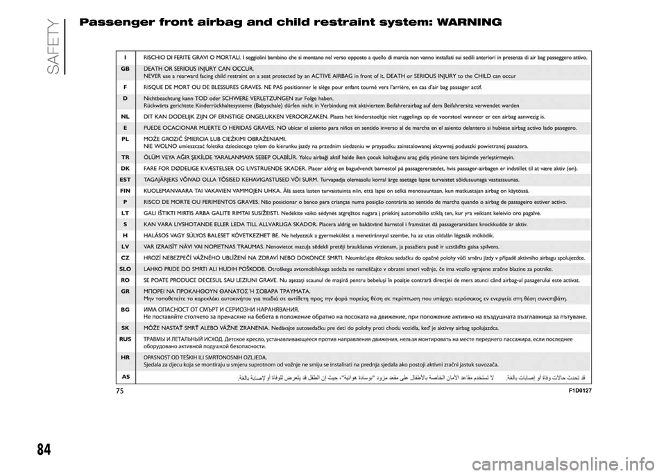 FIAT PANDA 2015 319 / 3.G Owners Manual Passenger front airbag and child restraint system: WARNING
75F1D0127
84
SAFETY 