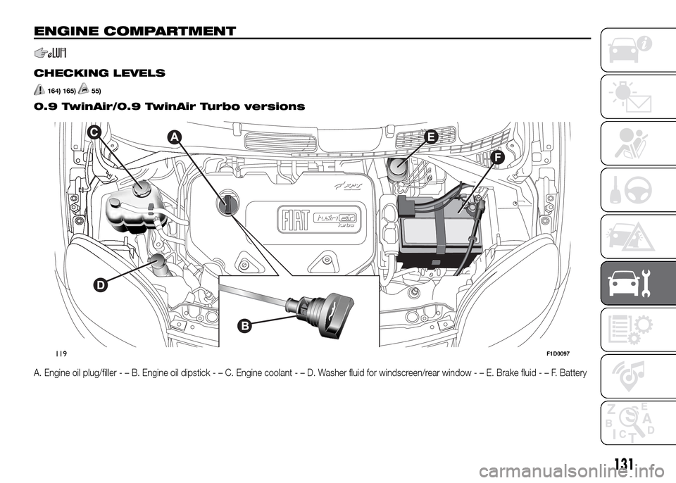 FIAT PANDA 2016 319 / 3.G Owners Manual ENGINE COMPARTMENT
.
CHECKING LEVELS
164) 165)55)
0.9 TwinAir/0.9 TwinAir Turbo versions
A. Engine oil plug/filler-–B.Engine oil dipstick-–C.Engine coolant-–D.Washer fluid for windscreen/rear wi FIAT PANDA 2016 319 / 3.G Owners Manual ENGINE COMPARTMENT
.
CHECKING LEVELS
164) 165)55)
0.9 TwinAir/0.9 TwinAir Turbo versions
A. Engine oil plug/filler-–B.Engine oil dipstick-–C.Engine coolant-–D.Washer fluid for windscreen/rear wi