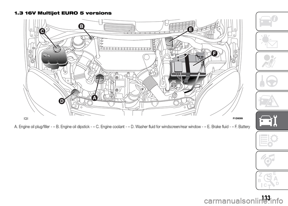 FIAT PANDA 2016 319 / 3.G Owners Manual 1.3 16V Multijet EURO 5 versions
A. Engine oil plug/filler-–B.Engine oil dipstick-–C.Engine coolant-–D.Washer fluid for windscreen/rear window-–E.Brake fluid-–F.Battery
121F1D0099
133 FIAT PANDA 2016 319 / 3.G Owners Manual 1.3 16V Multijet EURO 5 versions
A. Engine oil plug/filler-–B.Engine oil dipstick-–C.Engine coolant-–D.Washer fluid for windscreen/rear window-–E.Brake fluid-–F.Battery
121F1D0099
133