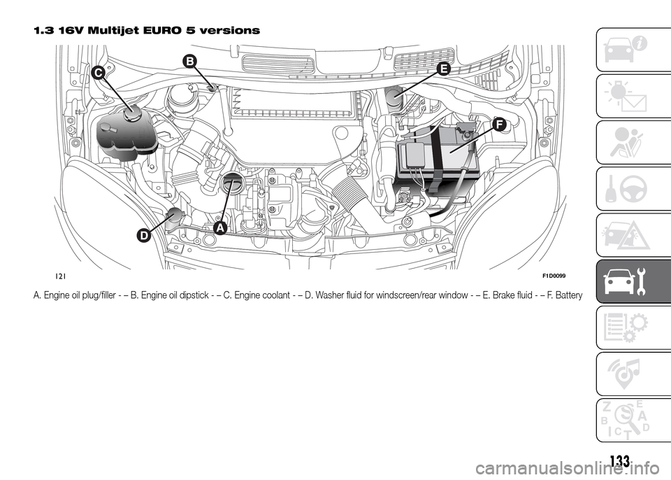 FIAT PANDA 2016 319 / 3.G User Guide 1.3 16V Multijet EURO 5 versions
A. Engine oil plug/filler-–B.Engine oil dipstick-–C.Engine coolant-–D.Washer fluid for windscreen/rear window-–E.Brake fluid-–F.Battery
121F1D0099
133 