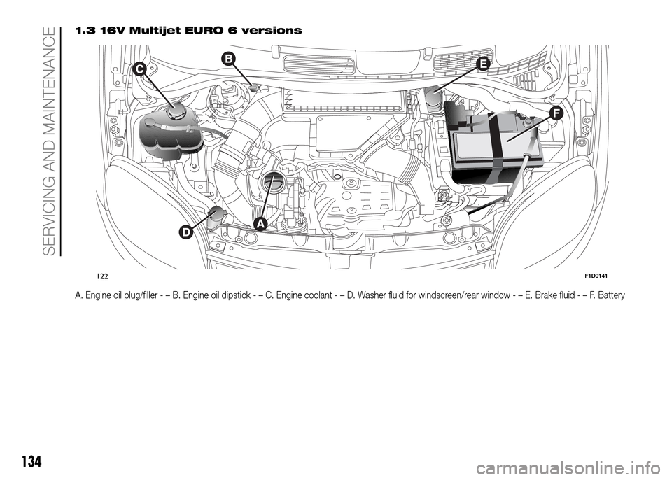 FIAT PANDA 2016 319 / 3.G Owners Manual 1.3 16V Multijet EURO 6 versions
A. Engine oil plug/filler-–B.Engine oil dipstick-–C.Engine coolant-–D.Washer fluid for windscreen/rear window-–E.Brake fluid-–F.Battery
122F1D0141
134
SERVIC