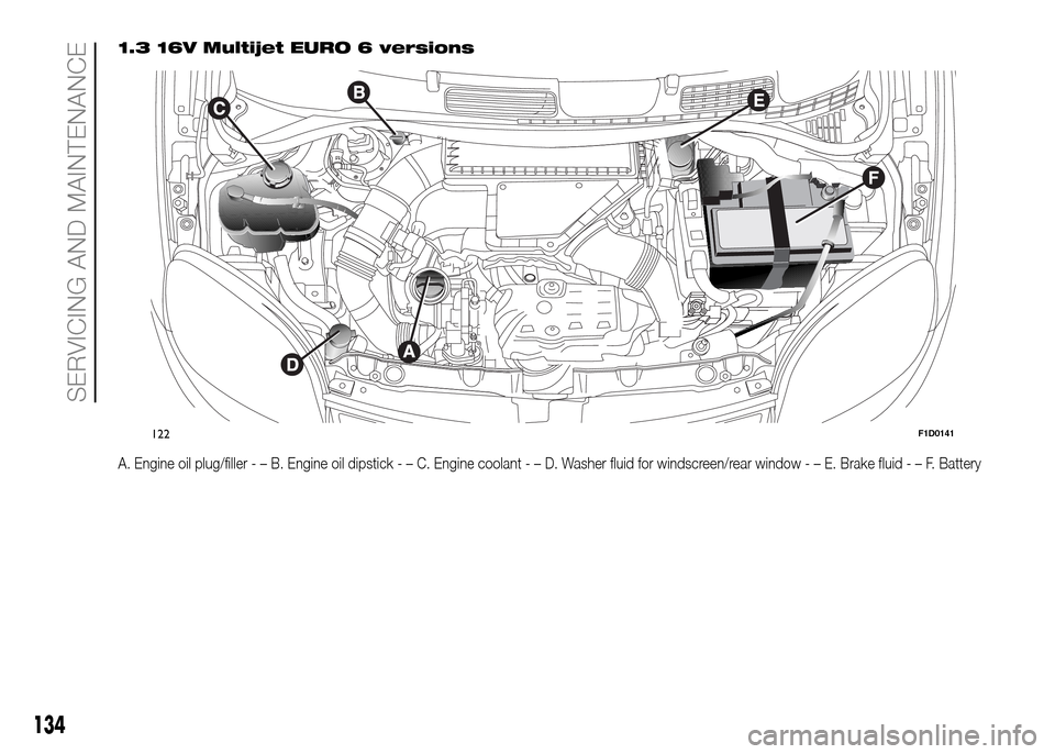 FIAT PANDA 2016 319 / 3.G Owners Manual 1.3 16V Multijet EURO 6 versions
A. Engine oil plug/filler-–B.Engine oil dipstick-–C.Engine coolant-–D.Washer fluid for windscreen/rear window-–E.Brake fluid-–F.Battery
122F1D0141
134
SERVIC FIAT PANDA 2016 319 / 3.G Owners Manual 1.3 16V Multijet EURO 6 versions
A. Engine oil plug/filler-–B.Engine oil dipstick-–C.Engine coolant-–D.Washer fluid for windscreen/rear window-–E.Brake fluid-–F.Battery
122F1D0141
134
SERVIC