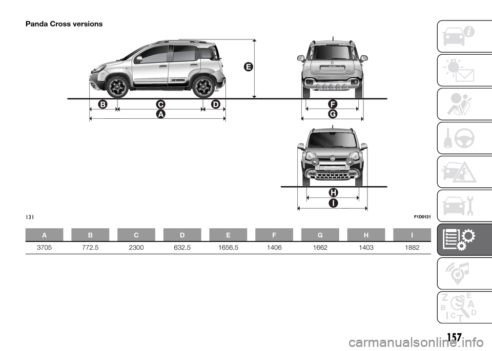 FIAT PANDA 2016 319 / 3.G Owners Manual 157
Panda Cross versions
ABCDE FGH I
3705 772.5 2300 632.5 1656.5 1406 1662 1403 1882
131F1D0121 FIAT PANDA 2016 319 / 3.G Owners Manual 157
Panda Cross versions
ABCDE FGH I
3705 772.5 2300 632.5 1656.5 1406 1662 1403 1882
131F1D0121