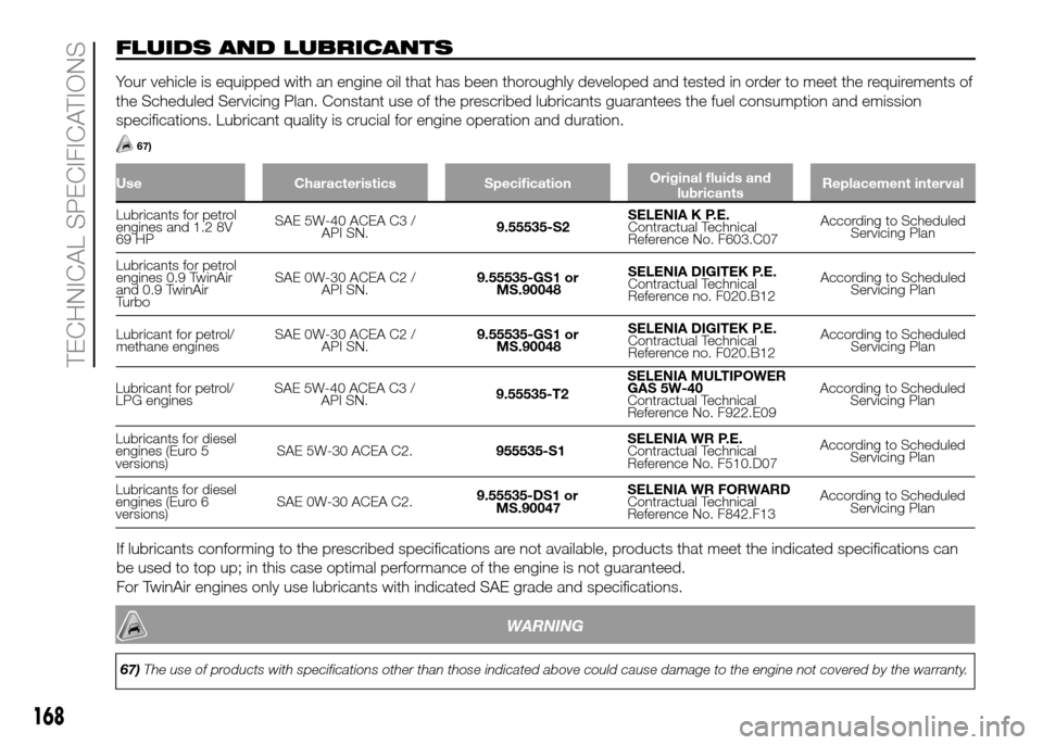 FIAT PANDA 2016 319 / 3.G Owners Manual 168
TECHNICAL SPECIFICATIONS
FLUIDS AND LUBRICANTS
Your vehicle is equipped with an engine oil that has been thoroughly developed and tested in order to meet the requirements of
the Scheduled Servicin