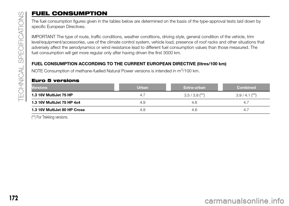 FIAT PANDA 2016 319 / 3.G Owners Manual 172
TECHNICAL SPECIFICATIONS
FUEL CONSUMPTION
The fuel consumption figures given in the tables below are determined on the basis of the type-approval tests laid down by
specific European Directives.
I FIAT PANDA 2016 319 / 3.G Owners Manual 172
TECHNICAL SPECIFICATIONS
FUEL CONSUMPTION
The fuel consumption figures given in the tables below are determined on the basis of the type-approval tests laid down by
specific European Directives.
I